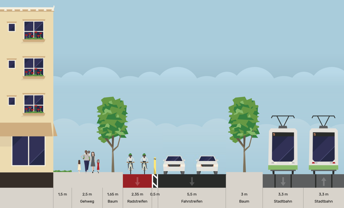 Unsere Idee eines angepassten Querschnitts der umgebauten Nürnberger Straße mit Protected Bike Lane