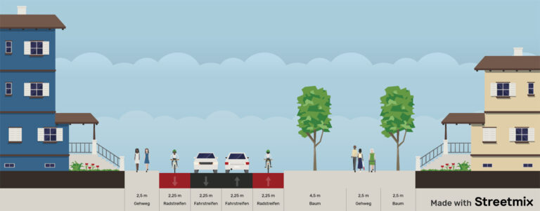 Unser vorgeschlagener Straßenquerschnitt für die Nöthnitzer Straße (Ostabschnitt)