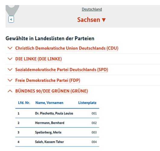Bundeswahlleiter - gewählte Grüne in Sachsen (Paula Piechotta, Bernhard Herrmann, Merle Spellerberg, Kassem Taher Saleh)